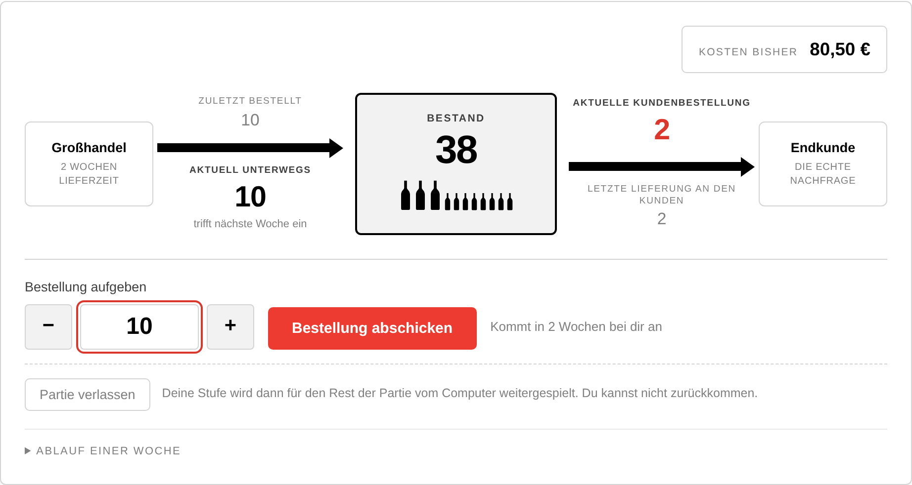 Der Spieltisch: links der Lieferant, in der Mitte der eigene Bestand, rechts der Kunde, darunter das Bestellfeld